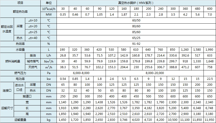 20191024/5db18b25ee68f.jpeg 參數,真空鍋爐.jpeg